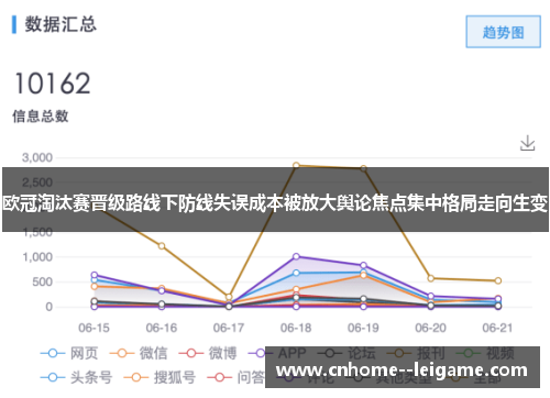 欧冠淘汰赛晋级路线下防线失误成本被放大舆论焦点集中格局走向生变 欧冠淘汰赛晋级路线下防线失误成本被放大舆论焦点集中格局走向生变