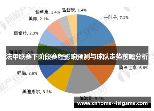 法甲联赛下阶段赛程影响预测与球队走势前瞻分析 法甲联赛下阶段赛程影响预测与球队走势前瞻分析