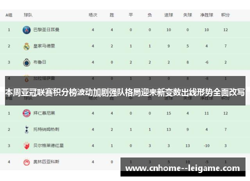 本周亚冠联赛积分榜波动加剧强队格局迎来新变数出线形势全面改写 本周亚冠联赛积分榜波动加剧强队格局迎来新变数出线形势全面改写