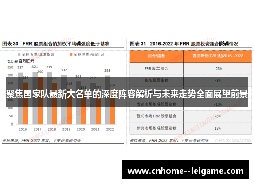 聚焦国家队最新大名单的深度阵容解析与未来走势全面展望前景 聚焦国家队最新大名单的深度阵容解析与未来走势全面展望前景